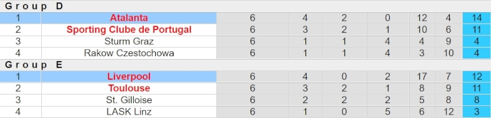 Phân tích kèo hiệp 1 Atalanta vs Liverpool, 2h00 ngày 19/4 - Ảnh 4