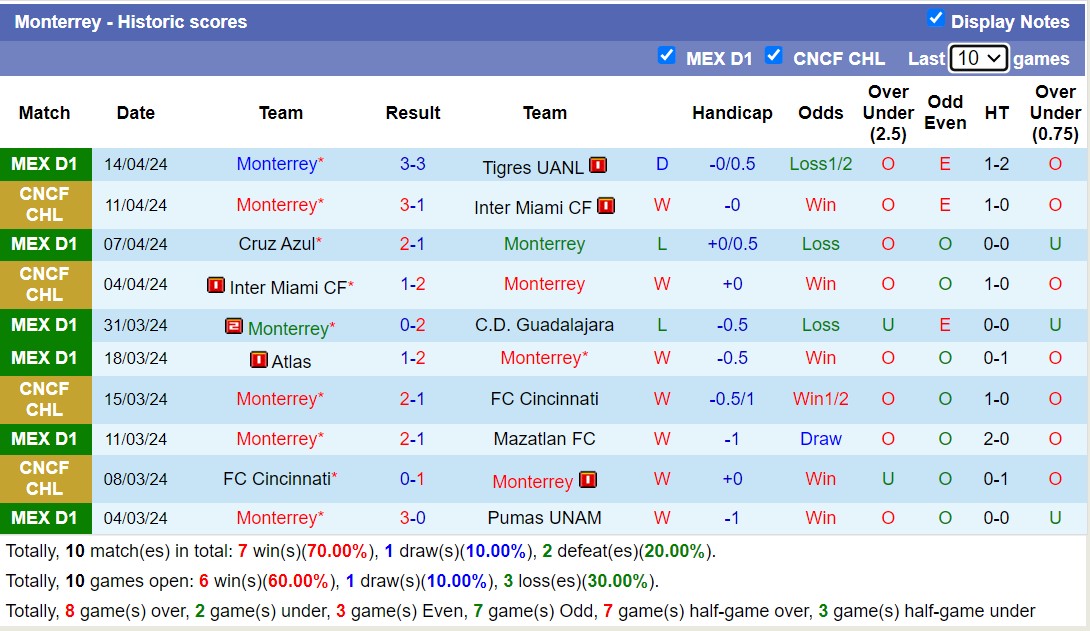 Nhận định, soi kèo Club Leon với Monterrey, 6h00 ngày 21/4: Trái đắng sân nhà - Ảnh 2