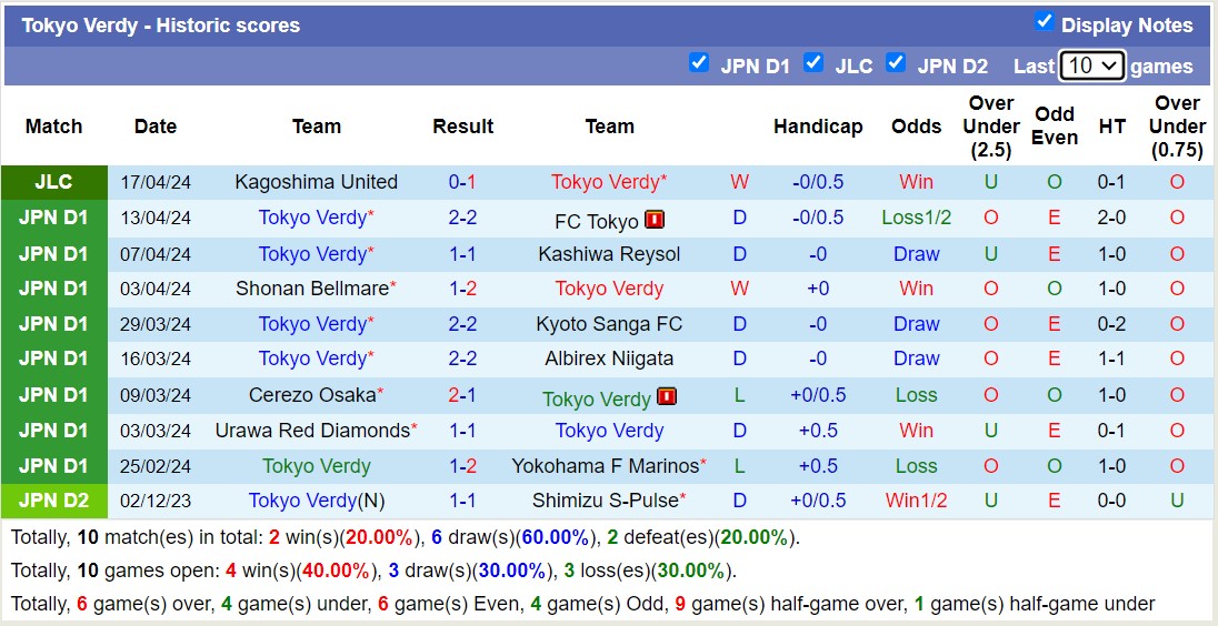 Nhận định, soi kèo Kawasaki Frontale với Tokyo Verdy, 14h00 ngày 20/4: Chủ nhà sa sút - Ảnh 2