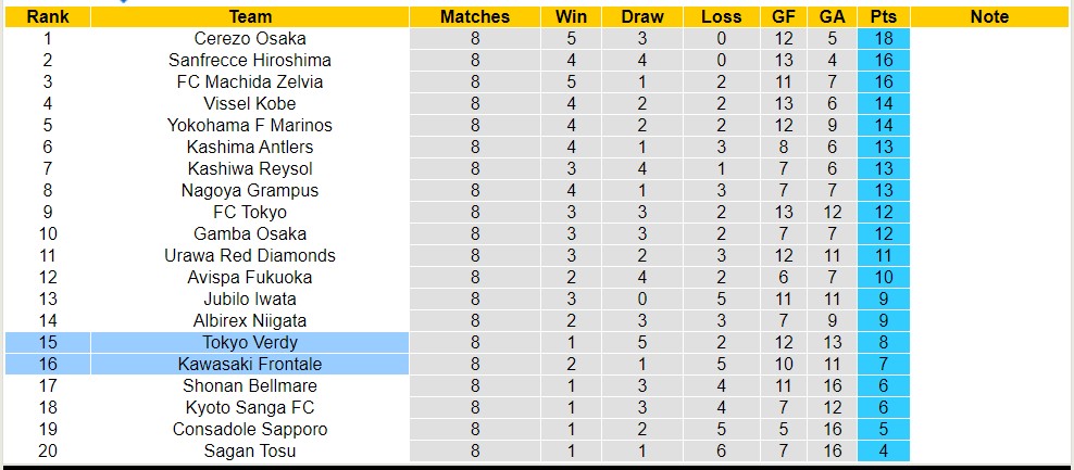 Nhận định, soi kèo Kawasaki Frontale với Tokyo Verdy, 14h00 ngày 20/4: Chủ nhà sa sút - Ảnh 4