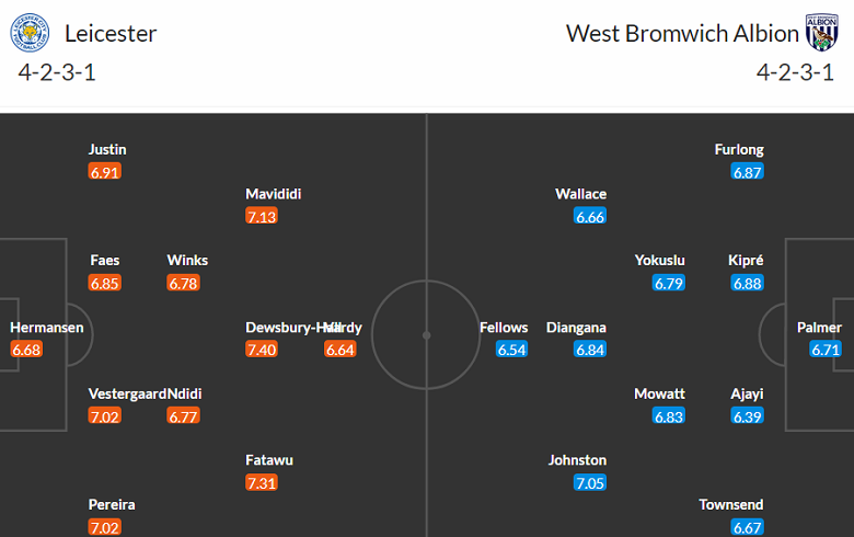 Nhận định, soi kèo Leicester City với West Brom, 18h30 ngày 20/4: Tin vào The Foxes - Ảnh 4