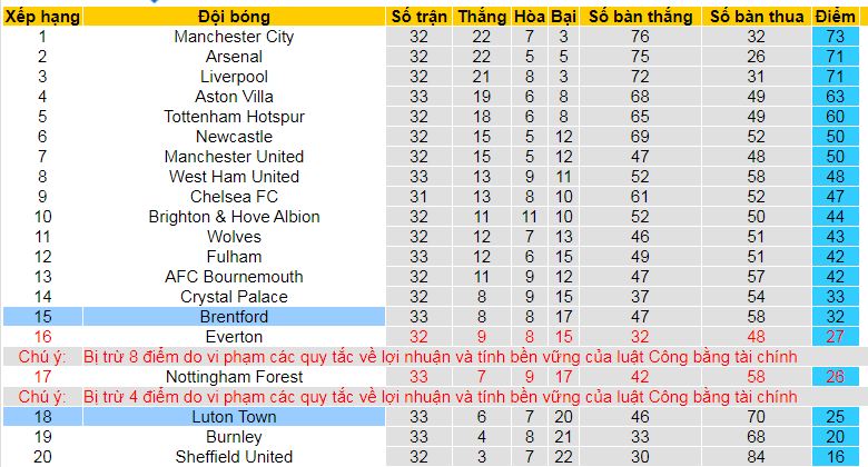 Nhận định, soi kèo Luton vs Brentford, 21h00 ngày 20/4: Vùng vẫy trụ hạng - Ảnh 5