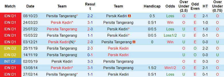 Nhận định, soi kèo Persik Kediri với Persita Tangerang, 15h00 ngày 20/4: Ám ảnh sân khách - Ảnh 3