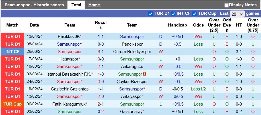 Nhận định, soi kèo Samsunspor với Adana Demirspor, 23h00 ngày 20/4: Dĩ hòa vi quý - Ảnh 1