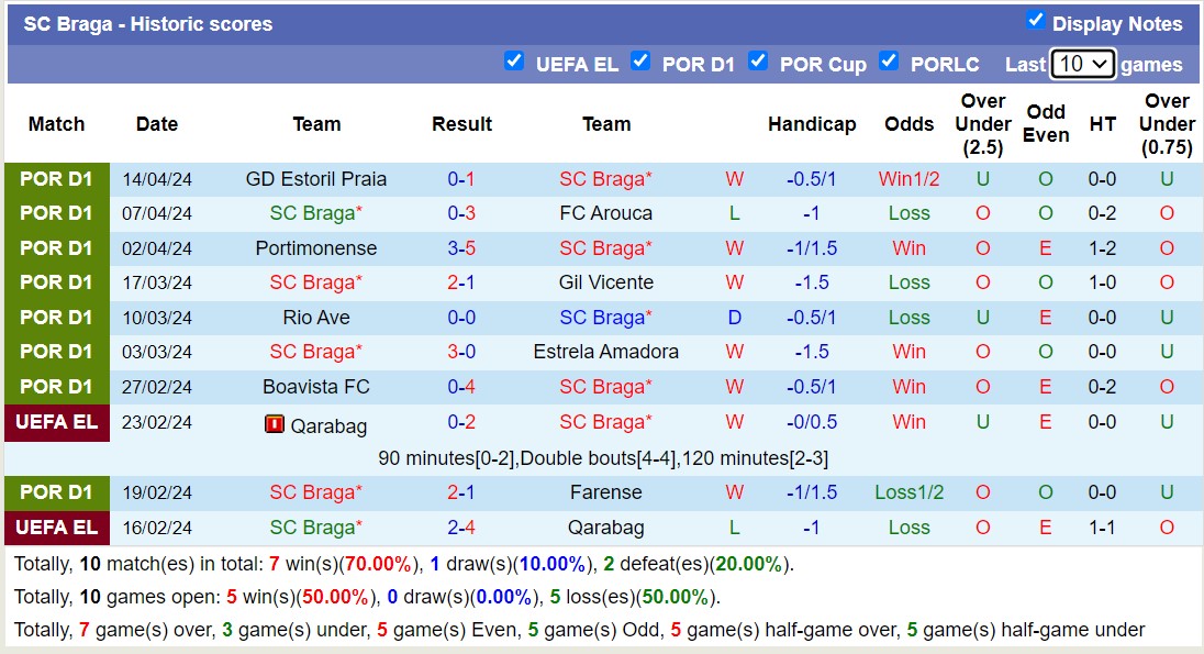 Nhận định, soi kèo SC Braga với Vizela, 2h30 ngày 21/4: Không thể cản bước - Ảnh 1