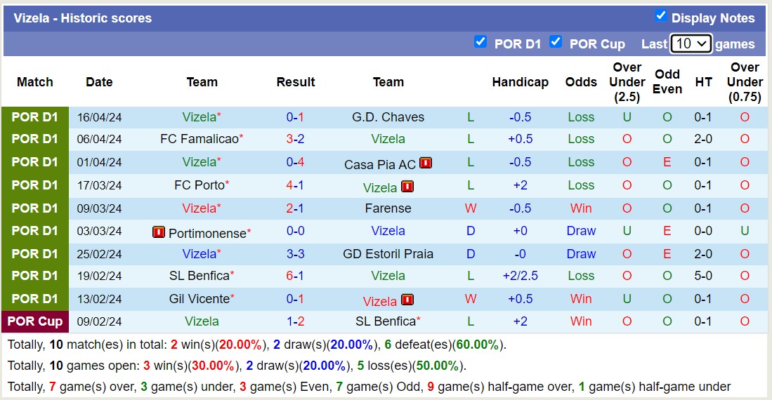 Nhận định, soi kèo SC Braga với Vizela, 2h30 ngày 21/4: Không thể cản bước - Ảnh 2