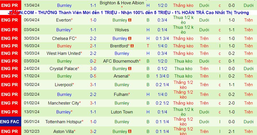Nhận định, soi kèo Sheffield United vs Burnley, 21h00 ngày 20/4/: Còn nước, ai còn sức để tát? - Ảnh 3