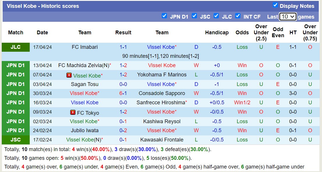 Nhận định, soi kèo Shonan Bellmare với Vissel Kobe, 13h00 ngày 20/4: Khách lấn át chủ nhà - Ảnh 2