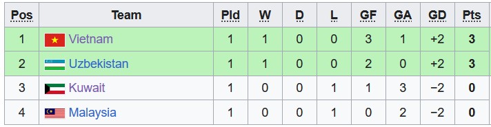 Nhận định, soi kèo U23 Kuwait với U23 Uzbekistan, 22h30 ngày 20/4: Đẳng cấp chênh lệch - Ảnh 4