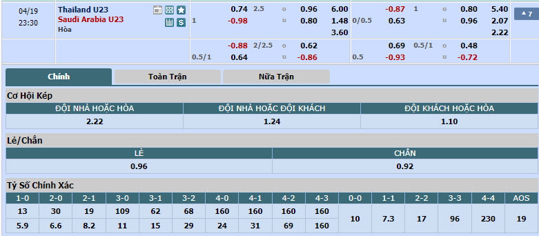 Nhận định, soi kèo U23 Thái Lan với U23 Saudi Arabia, 22h30 ngày 19/04: Ông lớn gặp khó - Ảnh 1