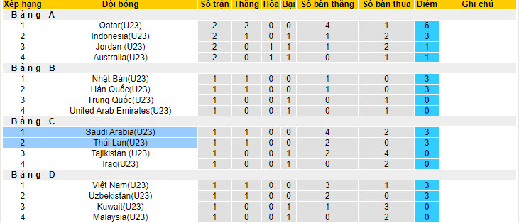 Nhận định, soi kèo U23 Thái Lan với U23 Saudi Arabia, 22h30 ngày 19/04: Ông lớn gặp khó - Ảnh 5