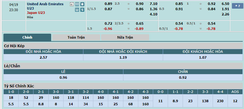 Nhận định, soi kèo U23 UAE với U23 Nhật Bản, 22h30 ngày 19/04: Sớm giành vé - Ảnh 1