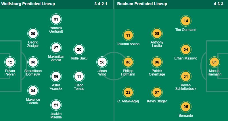 Nhận định, soi kèo Wolfsburg vs Bochum, 20h30 ngày 20/4: Đẩy khách tới miệng vực - Ảnh 1
