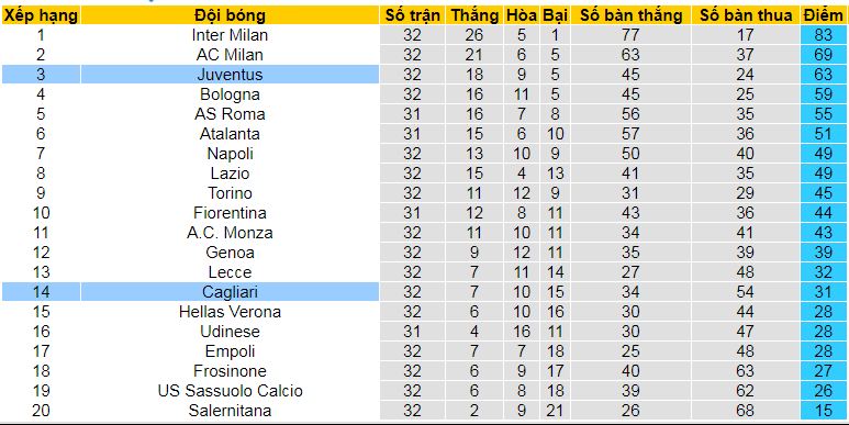 Soi kèo phạt góc Cagliari vs Juventus, 01h45 ngày 20/4 - Ảnh 4