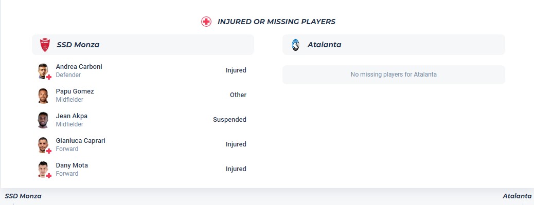 Nhận định, soi kèo AC Monza với Atalanta, 01h45 ngày 22/4: Đi tìm niềm vui - Ảnh 4