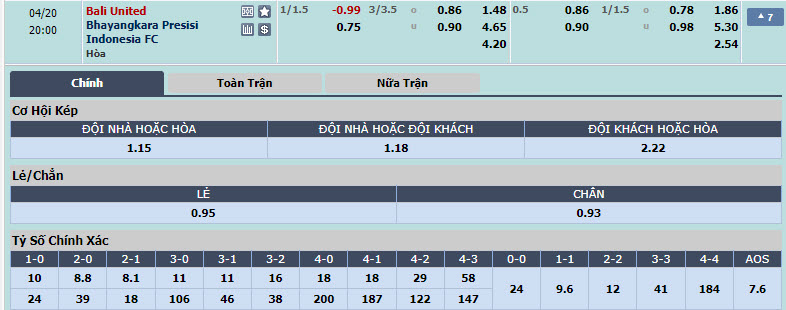 Nhận định, soi kèo Bali United với Bhayangkara, 19h00 ngày 20/04: Đối lập hoàn toàn - Ảnh 1