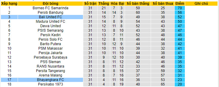 Nhận định, soi kèo Bali United với Bhayangkara, 19h00 ngày 20/04: Đối lập hoàn toàn - Ảnh 5