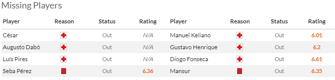 Nhận định, soi kèo Boavista vs Estrela Amadora, 0h00 ngày 21/4: Khách nỗ lực - Ảnh 4