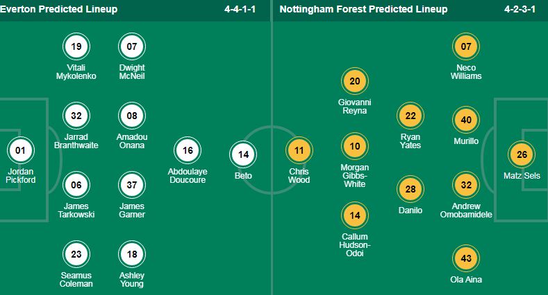 Nhận định, soi kèo Everton vs Nottingham, 19h30 ngày 21/4: Căng thẳng ở 'derby trừ điểm'? - Ảnh 1