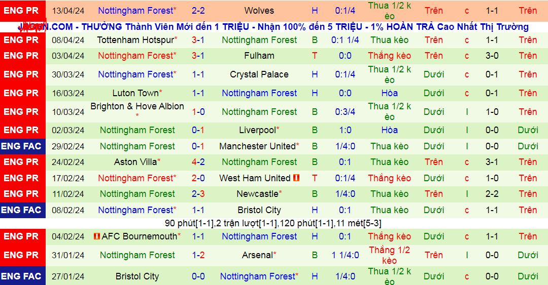 Nhận định, soi kèo Everton vs Nottingham, 19h30 ngày 21/4: Căng thẳng ở 'derby trừ điểm'? - Ảnh 3