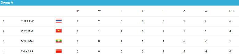 Nhận định, soi kèo futsal Thái Lan với futsal Việt Nam, 18h00 ngày 21/4: Không cần ‘bung sức’ - Ảnh 4