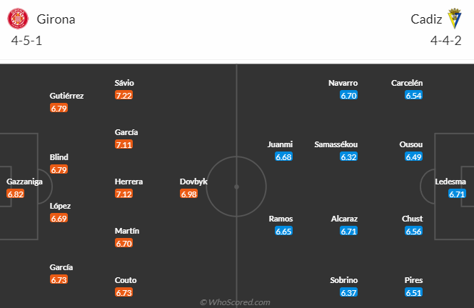 Nhận định, soi kèo Girona vs Cadiz, 1h00 ngày 21/4: Vững vàng Top 3 - Ảnh 5