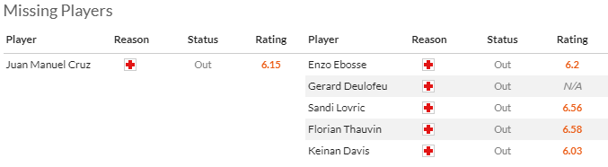 Nhận định, soi kèo Hellas Verona vs Udinese, 1h45 ngày 21/4: Niềm tin cho chủ nhà - Ảnh 4