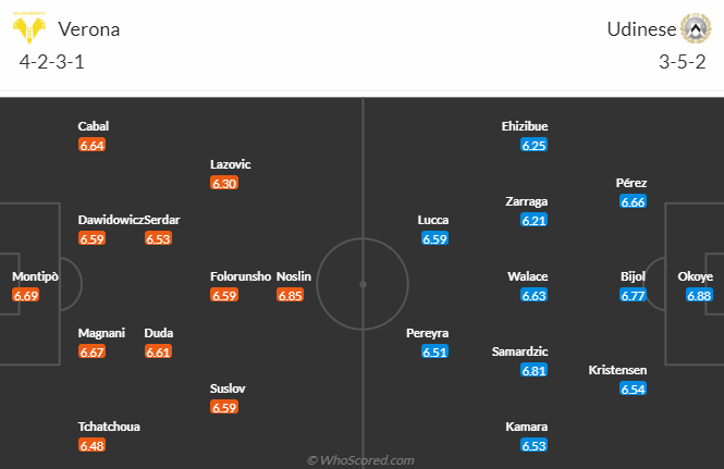 Nhận định, soi kèo Hellas Verona vs Udinese, 1h45 ngày 21/4: Niềm tin cho chủ nhà - Ảnh 5
