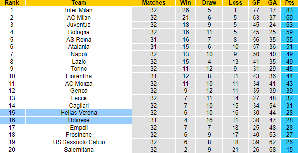 Nhận định, soi kèo Hellas Verona vs Udinese, 1h45 ngày 21/4: Niềm tin cho chủ nhà - Ảnh 6