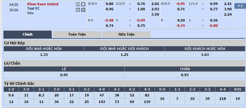 Nhận định, soi kèo Khonkaen United với Trat, 19h00 ngày 20/04: Tự tin trụ hạng - Ảnh 1