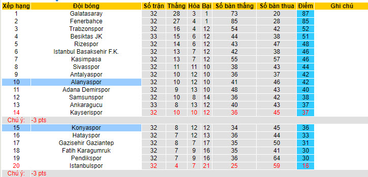 Nhận định, soi kèo Konyaspor với Alanyaspor, 20h00 ngày 20/04: Tự cứu bản thân - Ảnh 5