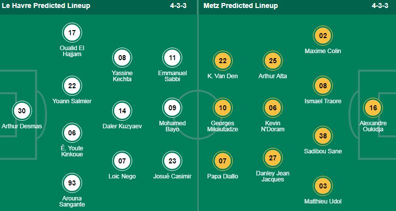 Nhận định, soi kèo Le Havre vs FC Metz, 20h00 ngày 21/4: Ghìm nhau dưới đáy vực - Ảnh 1