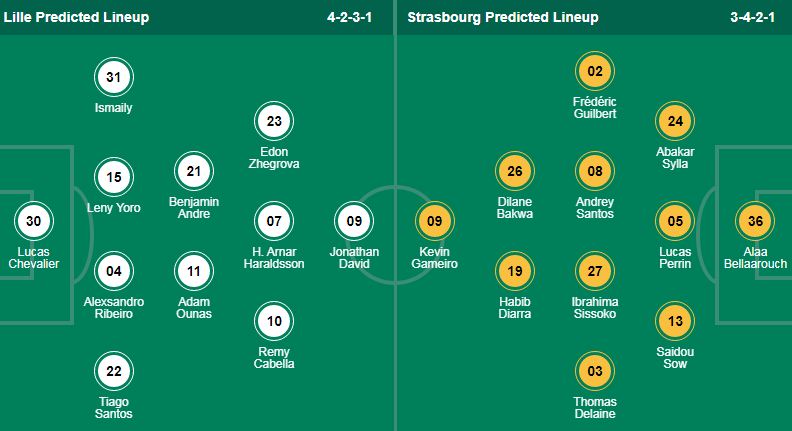 Nhận định, soi kèo Lille OSC vs Strasbourg, 20h00 ngày 21/4: Giữ vững trong Top 4 - Ảnh 1