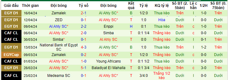 Nhận định, soi kèo Mazembe với Al Ahly, 20h00 ngày 20/04: Làm khó chủ nhà - Ảnh 3