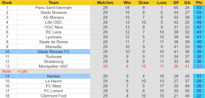 Nhận định, soi kèo Nantes với Stade Rennes, 22h00 ngày 20/4: Tràn đầy hy vọng - Ảnh 4