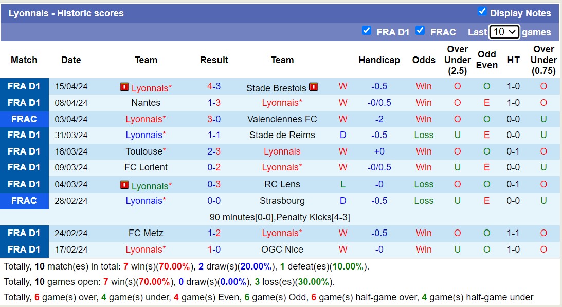 Nhận định, soi kèo Paris Saint-Germain với Lyonnais, 02h00 ngày 22/4: Không thể cản bước - Ảnh 2