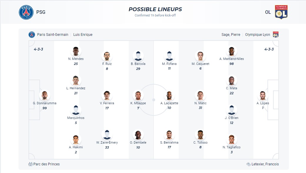 Nhận định, soi kèo Paris Saint-Germain với Lyonnais, 02h00 ngày 22/4: Không thể cản bước - Ảnh 5