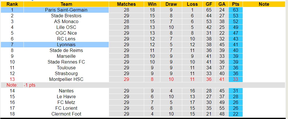 Nhận định, soi kèo Paris Saint-Germain với Lyonnais, 02h00 ngày 22/4: Không thể cản bước - Ảnh 6