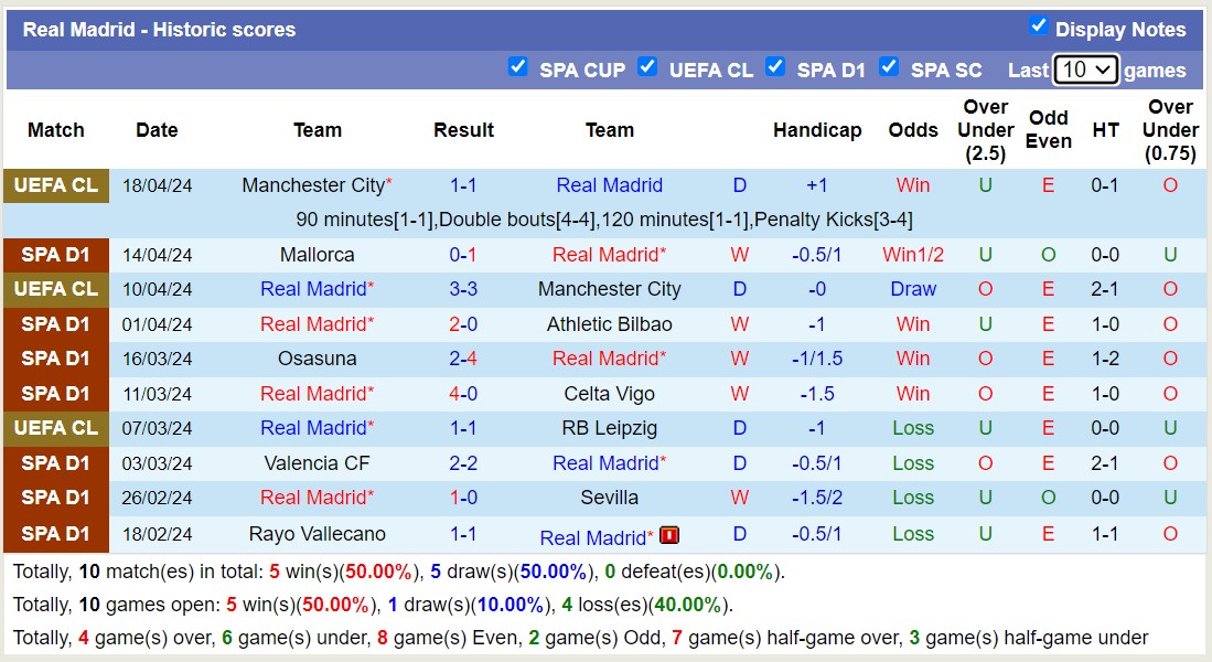 Nhận định, soi kèo Real Madrid với Barcelona, 02h00 ngày 22/4: Đẳng cấp Los Blancos - Ảnh 1