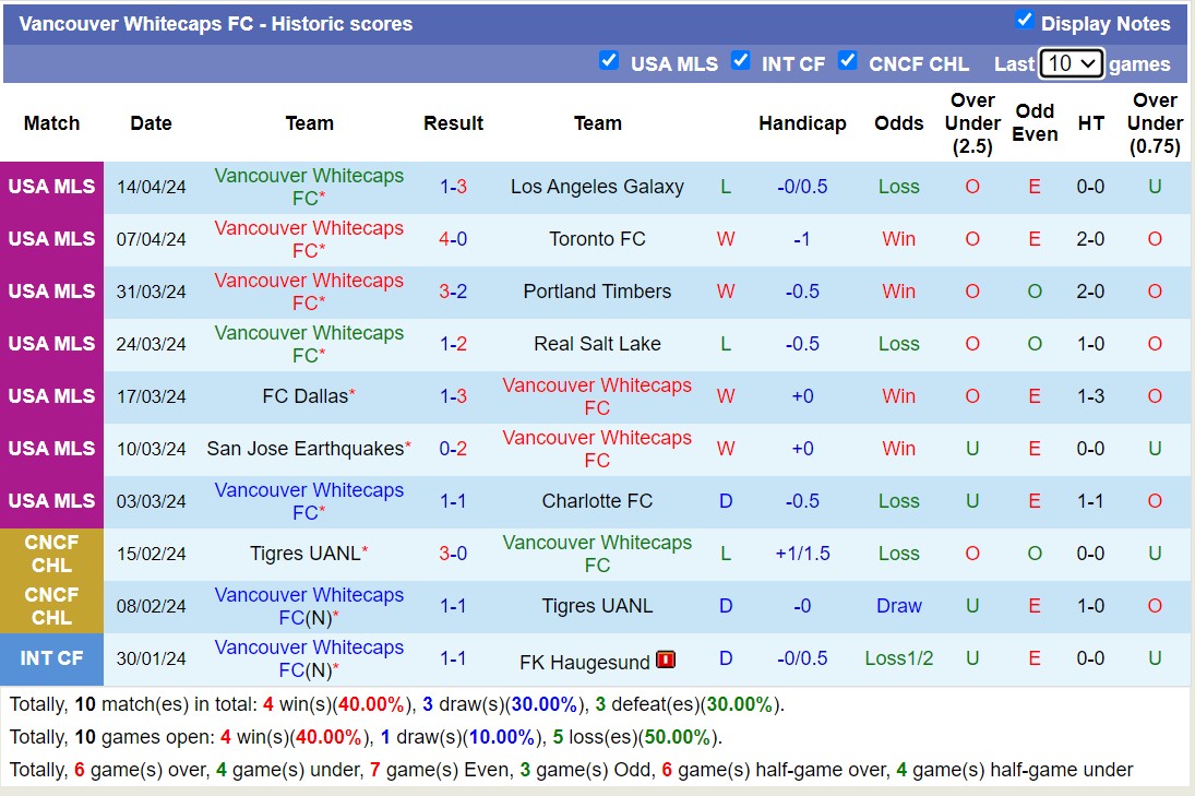 Nhận định, soi kèo Seattle Sounders với Vancouver Whitecaps, 9h30 ngày 21/4: Sáng cửa dưới - Ảnh 2