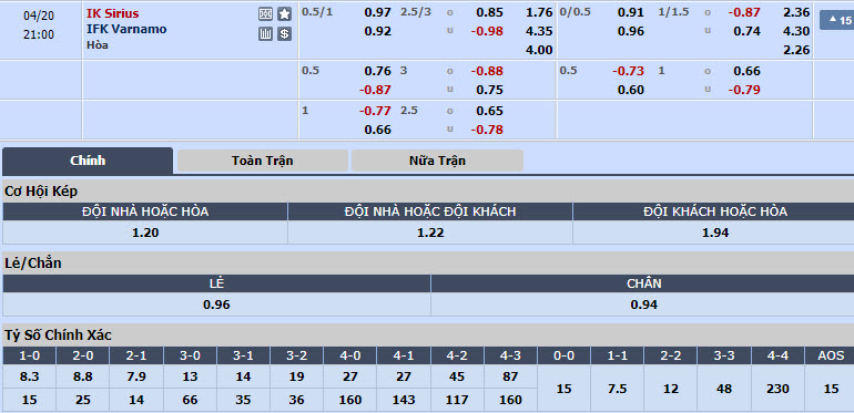 Nhận định, soi kèo Sirius với Varnamo, 20h00 ngày 20/04: Lấy lại sự tập trung - Ảnh 1