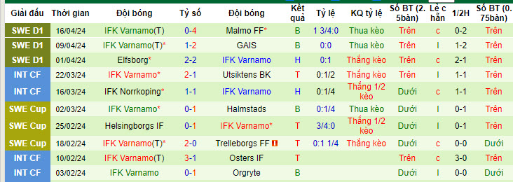 Nhận định, soi kèo Sirius với Varnamo, 20h00 ngày 20/04: Lấy lại sự tập trung - Ảnh 3