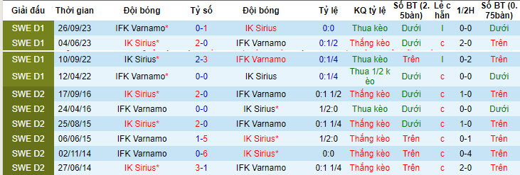 Nhận định, soi kèo Sirius với Varnamo, 20h00 ngày 20/04: Lấy lại sự tập trung - Ảnh 4