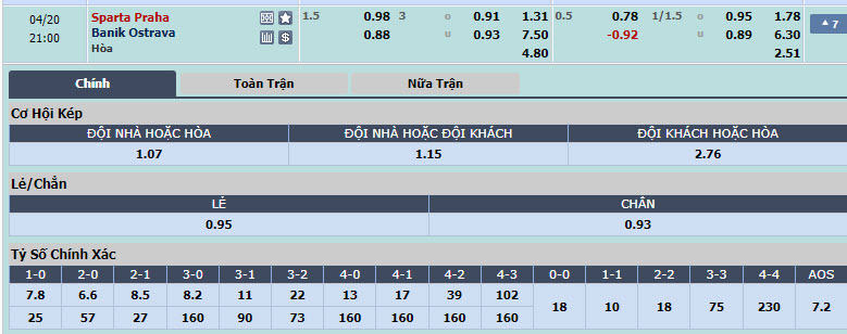 Nhận định, soi kèo Sparta Prague với Banik Ostrava, 20h00 ngày 20/04: Đảm bảo vị trí - Ảnh 1