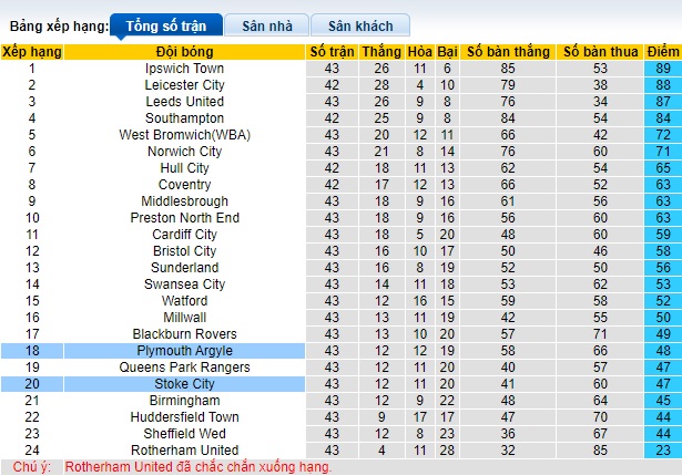 Nhận định, soi kèo Stoke City với Plymouth, 21h00 ngày 20/4: Chia điểm - Ảnh 1