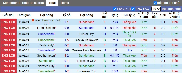 Nhận định, soi kèo Sunderland với Millwall, 21h00 ngày 20/4: Bất phân thắng bại - Ảnh 4