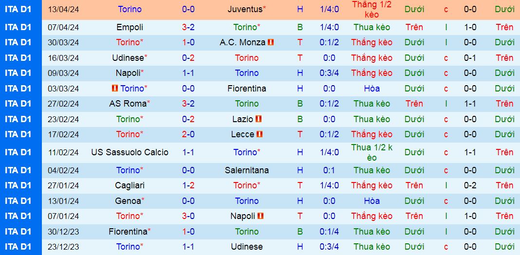 Nhận định, soi kèo Torino vs Frosinone, 20h00 ngày 21/4: Sức mạnh thế chân tường - Ảnh 2