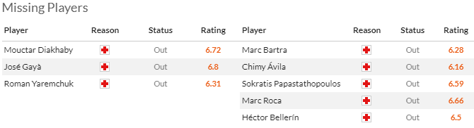 Nhận định, soi kèo Valencia vs Real Betis, 23h30 ngày 20/4: Phá dớp - Ảnh 5