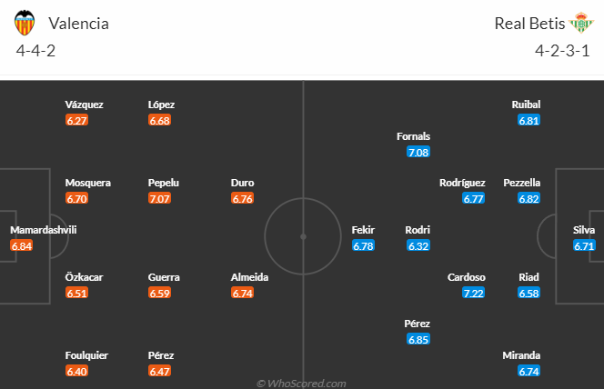 Nhận định, soi kèo Valencia vs Real Betis, 23h30 ngày 20/4: Phá dớp - Ảnh 6