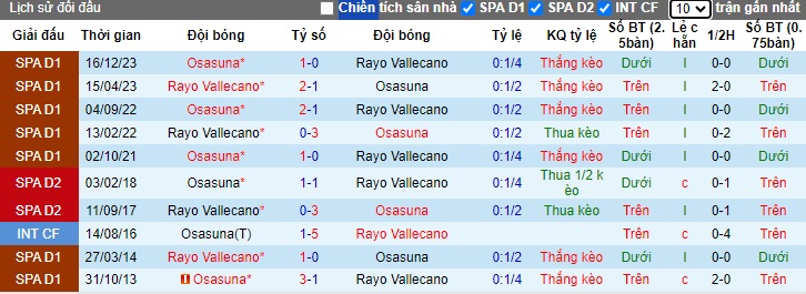 Nhận định, soi kèo Vallecano với Osasuna, 21h15 ngày 20/4: Hòa là đẹp - Ảnh 2